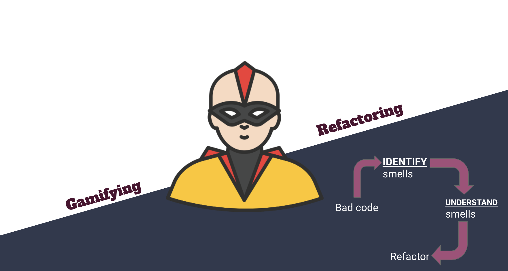 Gamifying Refactoring